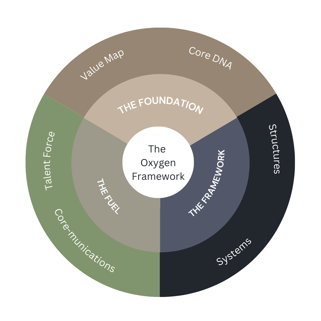 The Oxygen Framework